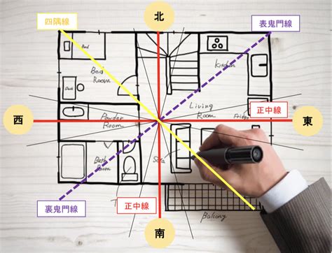 角間 風水|健康運を低下させない風水は「角」対策で ～部屋に。